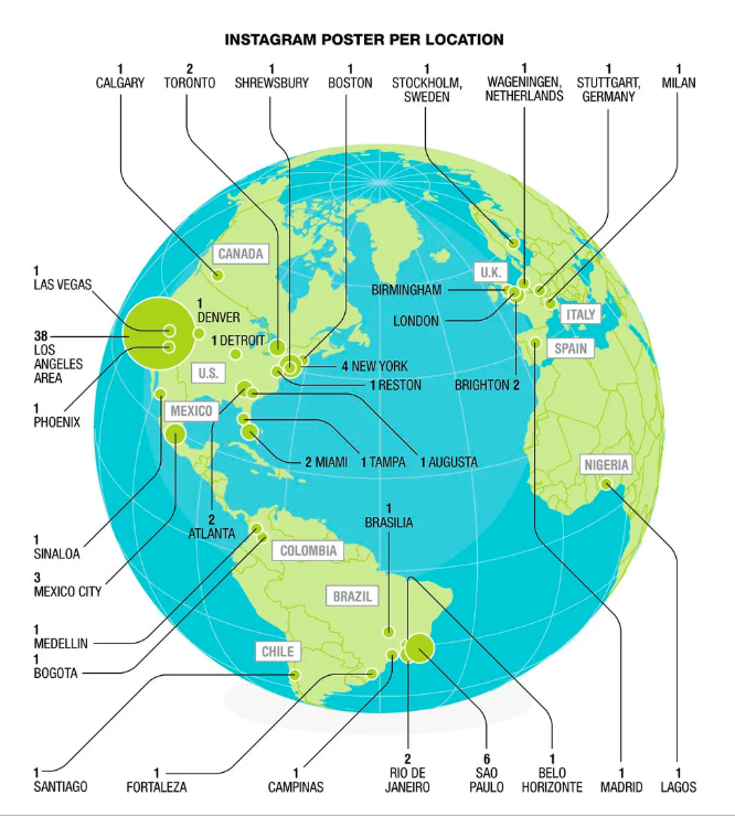 Les paramètres de localisation