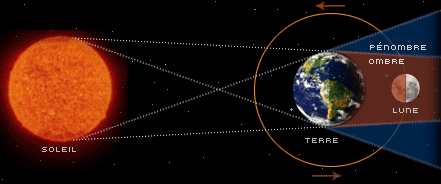 éclipse de lune 2020