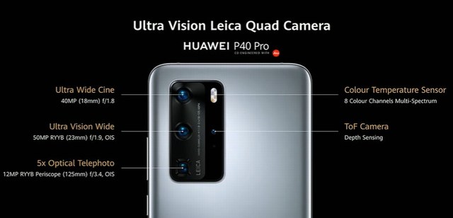 Huawei P40 Pro présente à la place quatre caméras