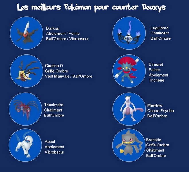 liste des meilleurs Pokémon à utiliser contre Deoxys