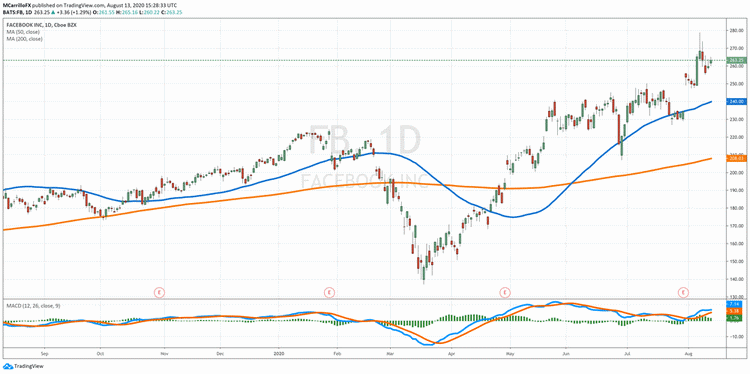 Analyse des partages Facebook