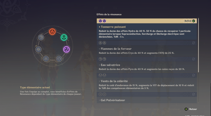 Résonance élémentaire