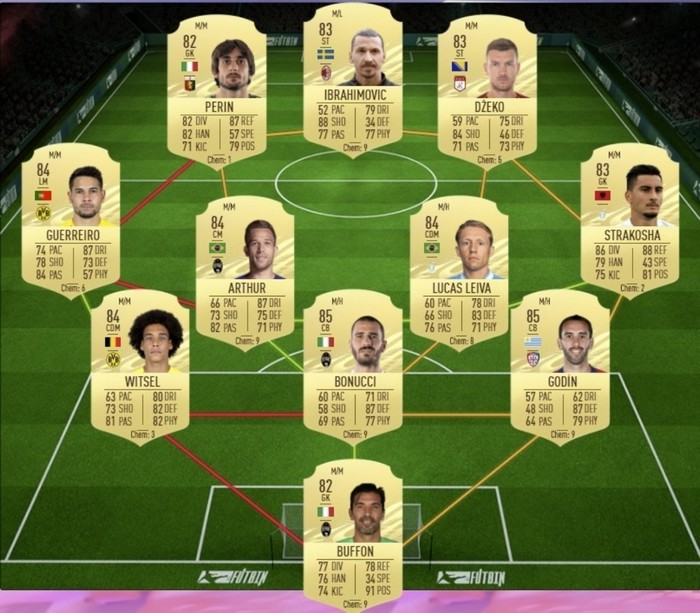 La Serie A est une ligue incontournable pour les exigences élevées de l'OVR DCE 