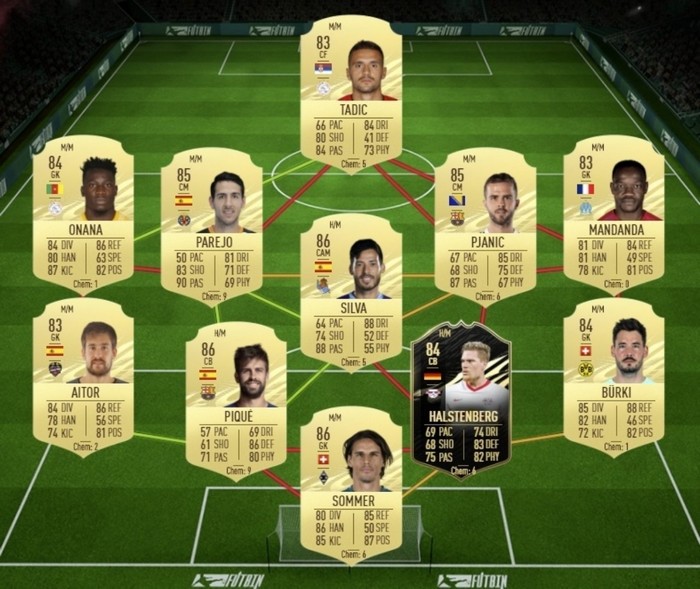 Équipe TOTW