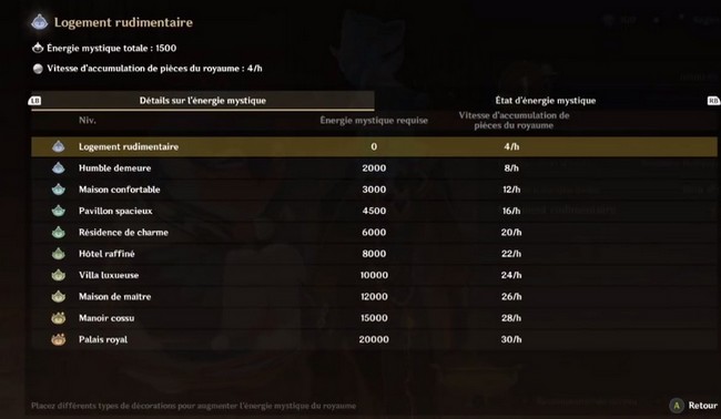 Comment gagner plus de pièce du royaume dans Genshin Impact