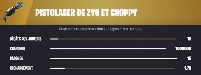Les statistiques du pistolaser zyg et choppy de fortnite saison 7