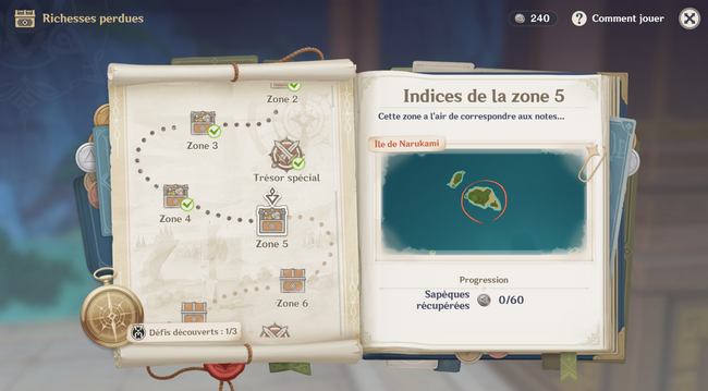 Indices de la zone 5