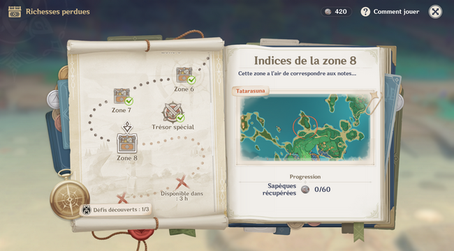 Indices de la zone 8