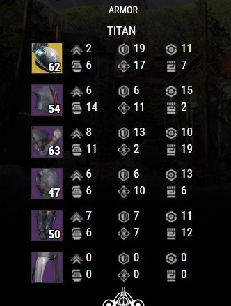 Armures Légendaires de Titan