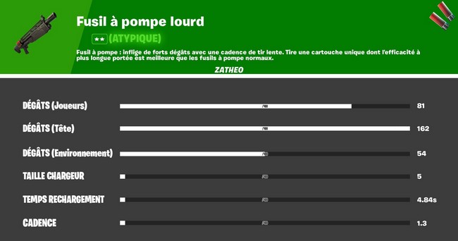 Le fusil à pompe lourd atypique