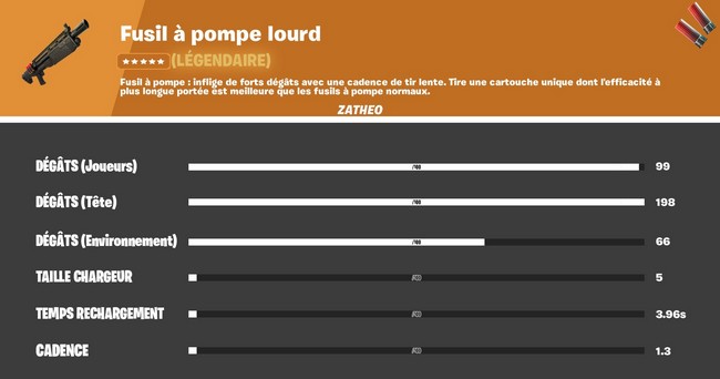 Le fusil à pompe lourd légendaire