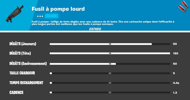 Le fusil à pompe lourd rare