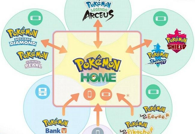 Pokémon HOME