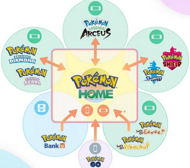 Comment transférer les Pokémon de Légendes Pokémon Arceus à Pokémon HOME ?