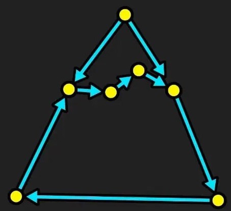 Les anciennes étoiles -genshin impact