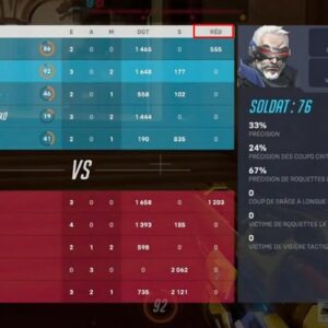 Que signifie RÉD dans Overwatch 2