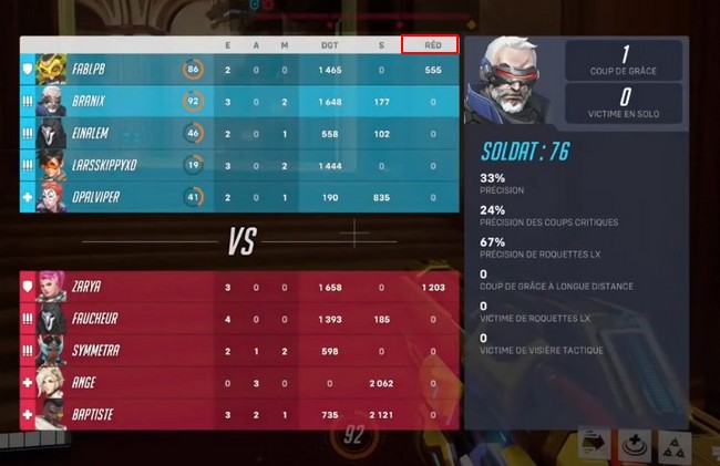 Que signifie RÉD dans Overwatch 2
