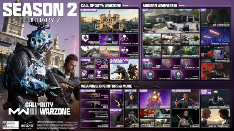 Warzone et Modern Warfare 3 Saison 2