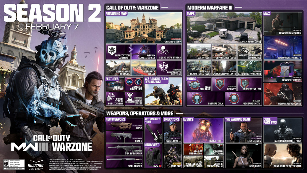 Warzone et Modern Warfare 3 Saison 2