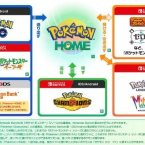 Comment Pokémon Home sera-t-il compatible avec Pokémon Champions