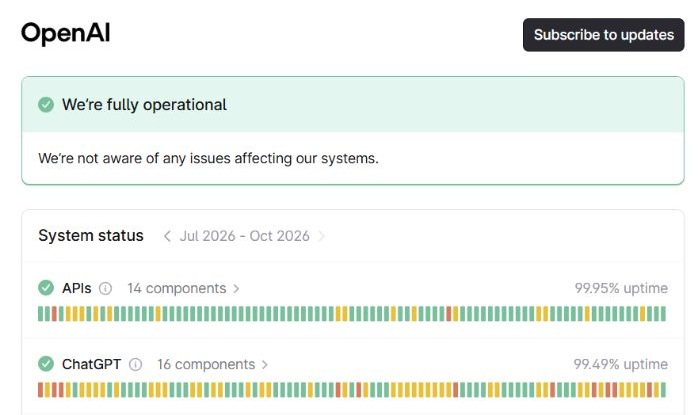 La page d’état officielle permet de consulter les incidents. L’état affiché correspond à la date de capture, pas à une garantie de disponibilité permanente.